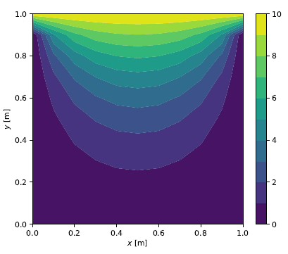 Solution for a 10x10 grid
