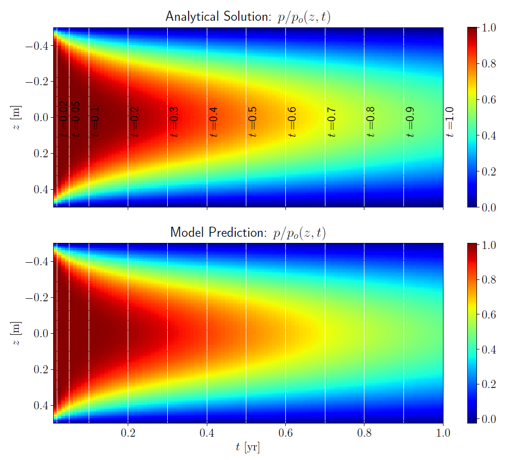 Forward Results Color Plot 2