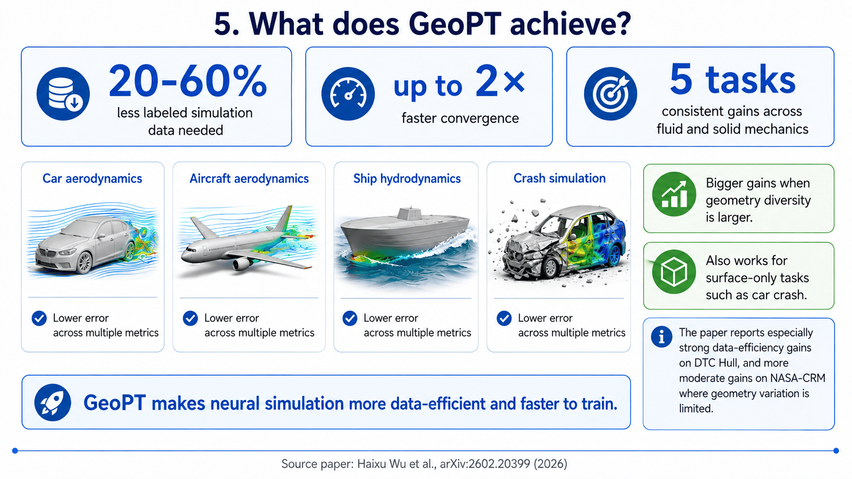 Slide 6 of 7: GeoPT paper slide deck