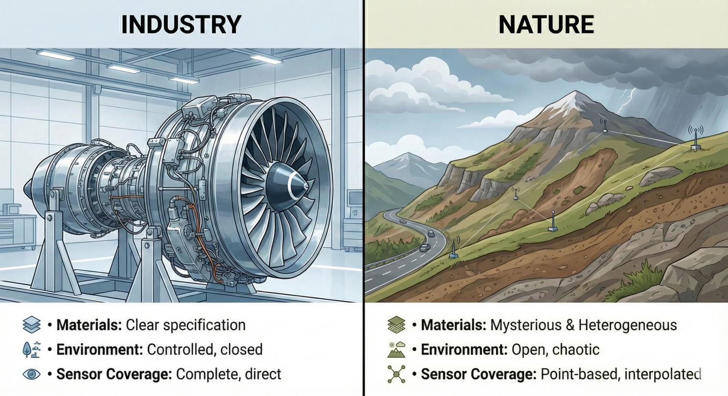 Industry vs Nature challenges
