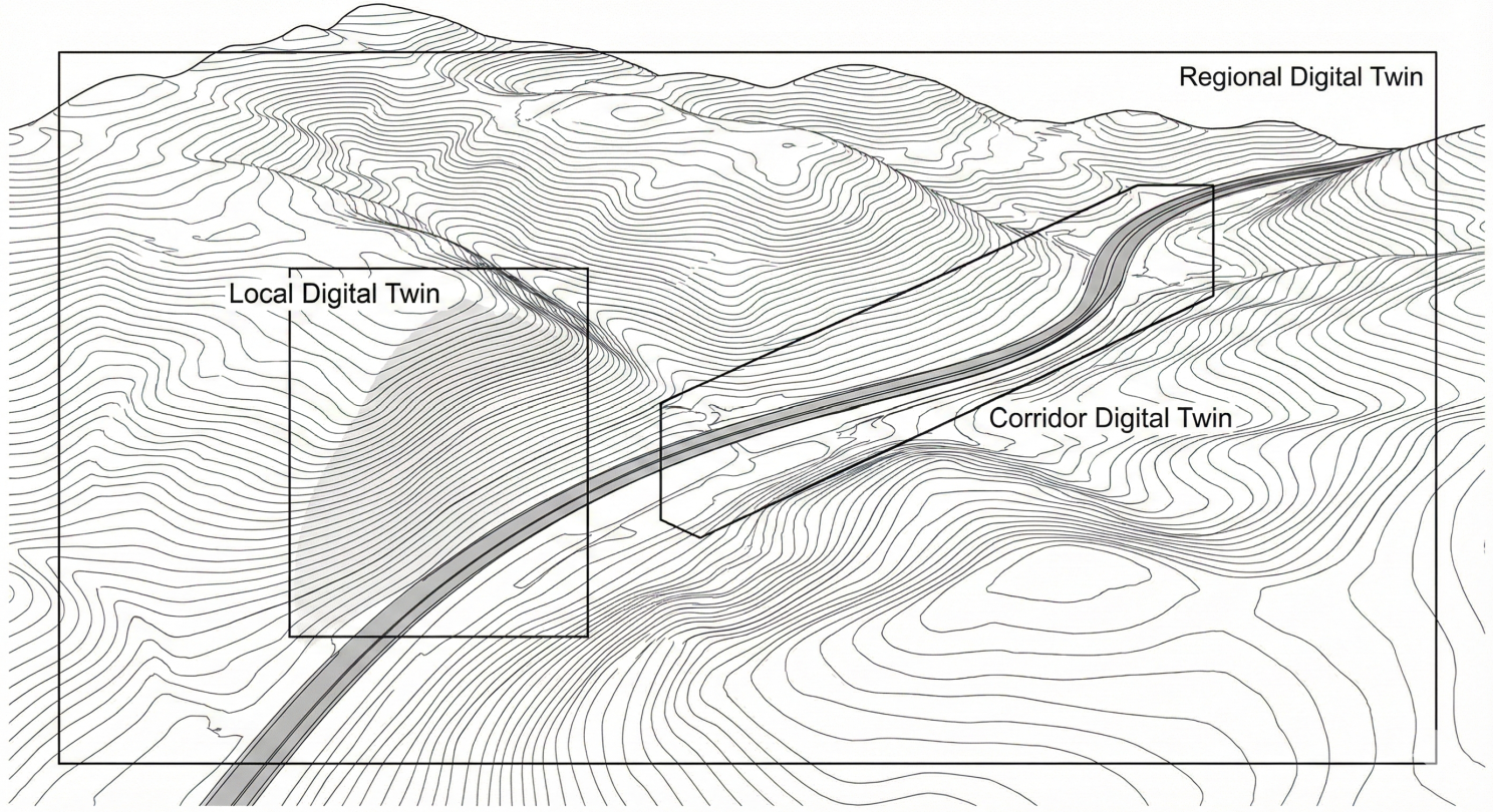 Scales of digital twins for landslides