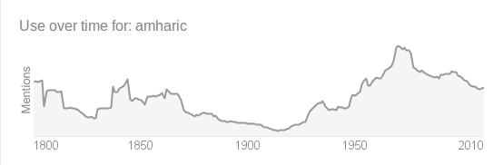 amharic