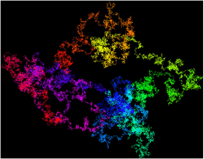 Random walk on pi