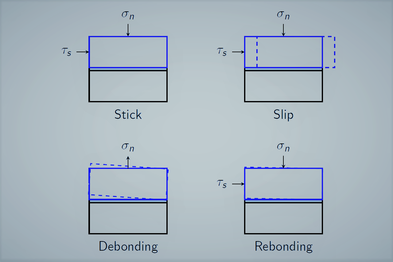 Computational Methods for Debonding between Soil and Structure Components