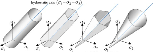 Constitutive Modelling in Geomechanics